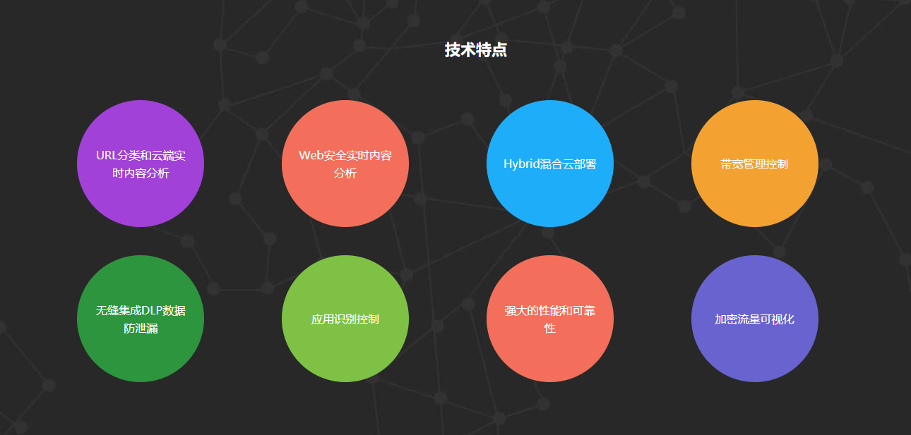 ASWG 增強型安全網(wǎng)關 ASWG 增強型安全網(wǎng)關
